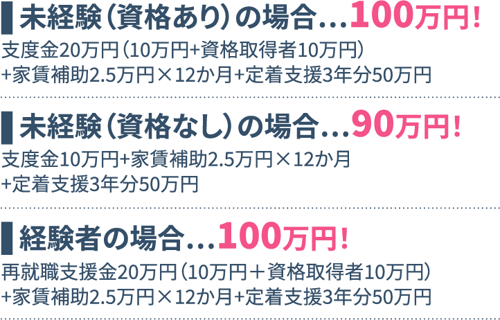 補助金の受け取り事例の画像