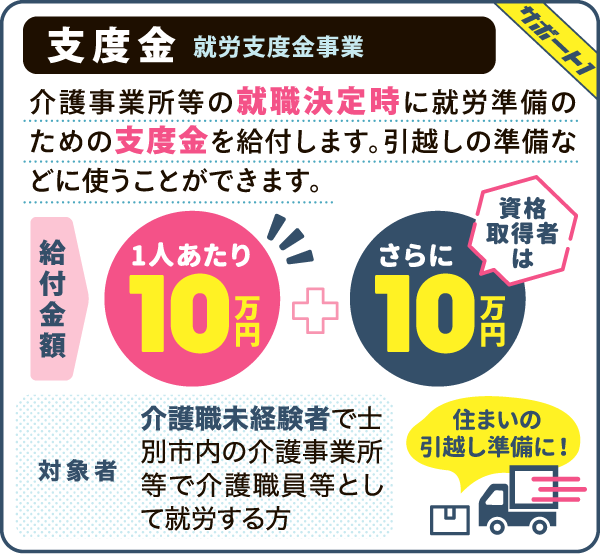 支度金