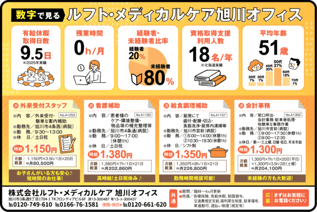 外来受付スタッフ[派]