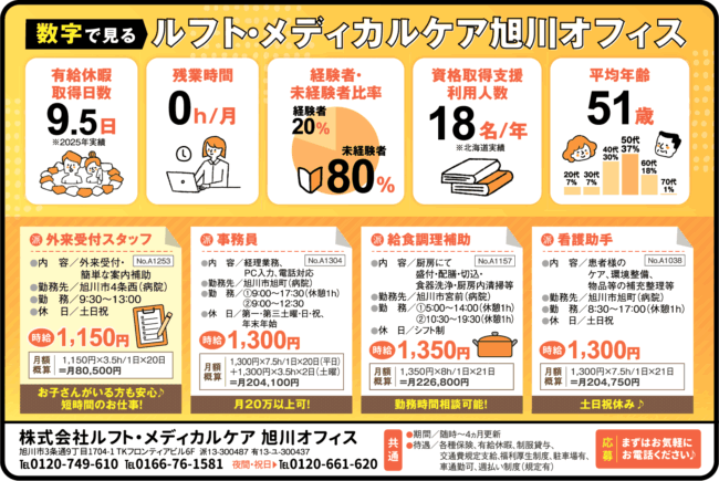 外来受付スタッフ[派]